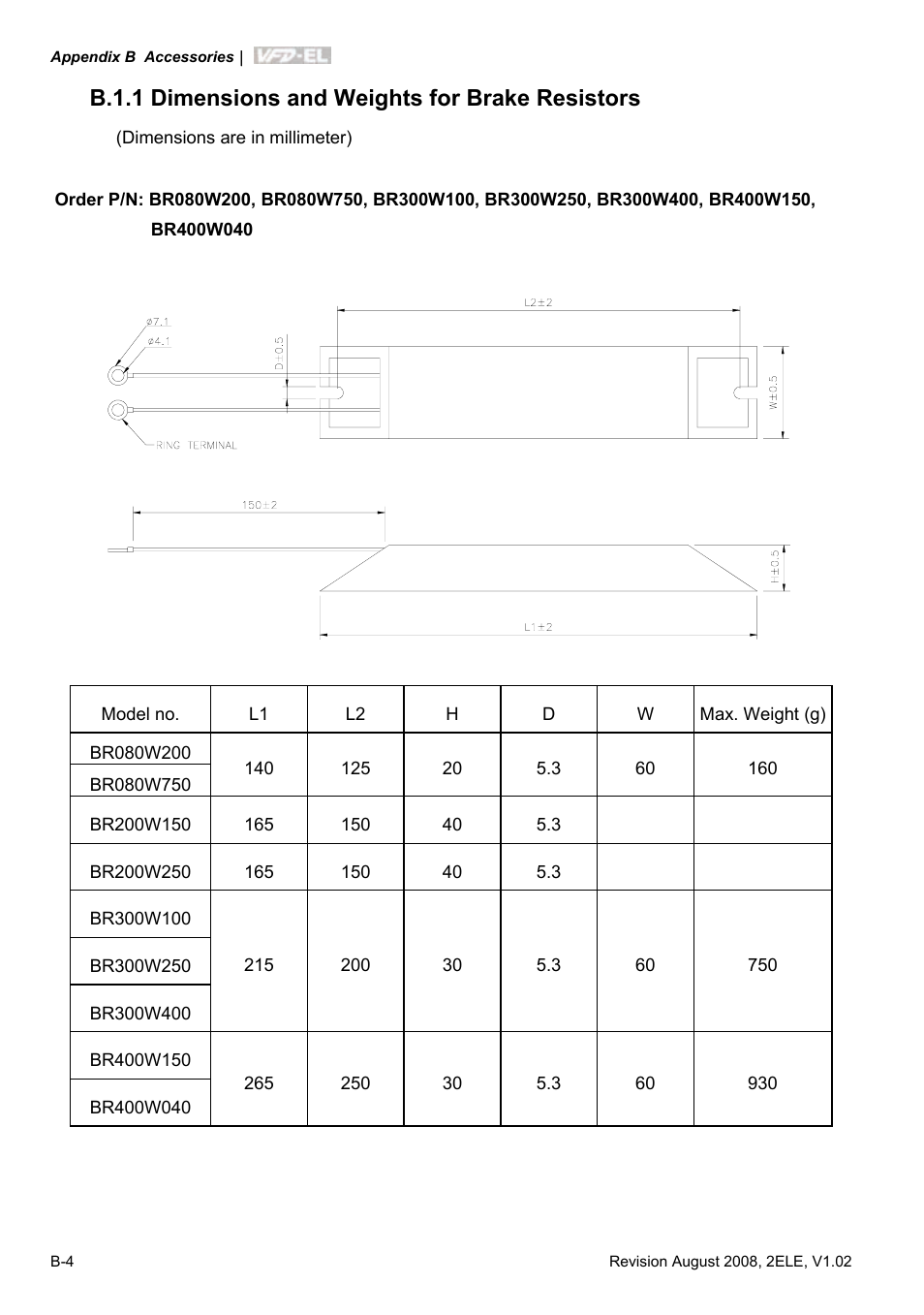B.1.1 dimensions and weights for brake resistors | Delta Electronics AC Motor Drive VFD-EL User Manual | Page 179 / 209
