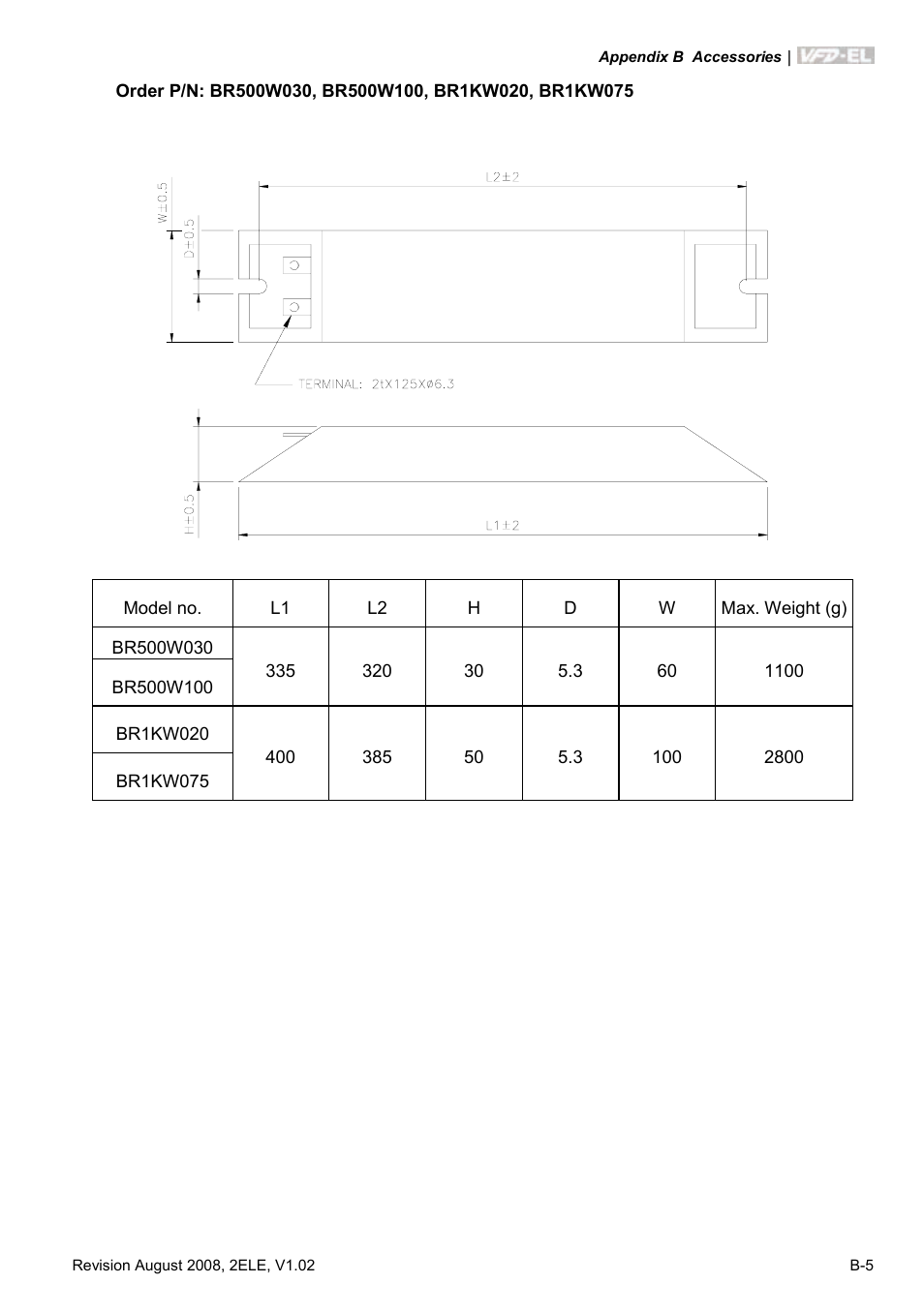 Delta Electronics AC Motor Drive VFD-EL User Manual | Page 180 / 209
