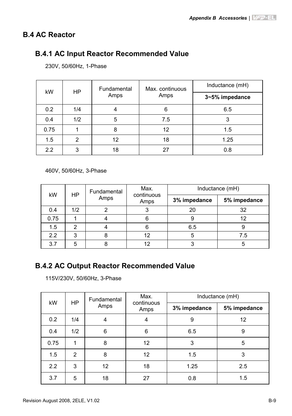 B.4 ac reactor, B.4.1 ac input reactor recommended value, B.4.2 ac output reactor recommended value | Delta Electronics AC Motor Drive VFD-EL User Manual | Page 184 / 209