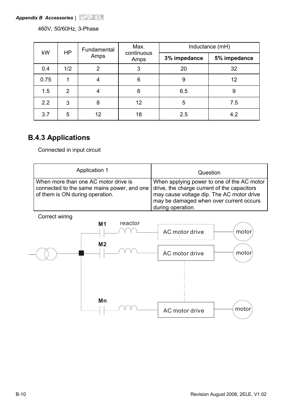 B.4.3 applications | Delta Electronics AC Motor Drive VFD-EL User Manual | Page 185 / 209