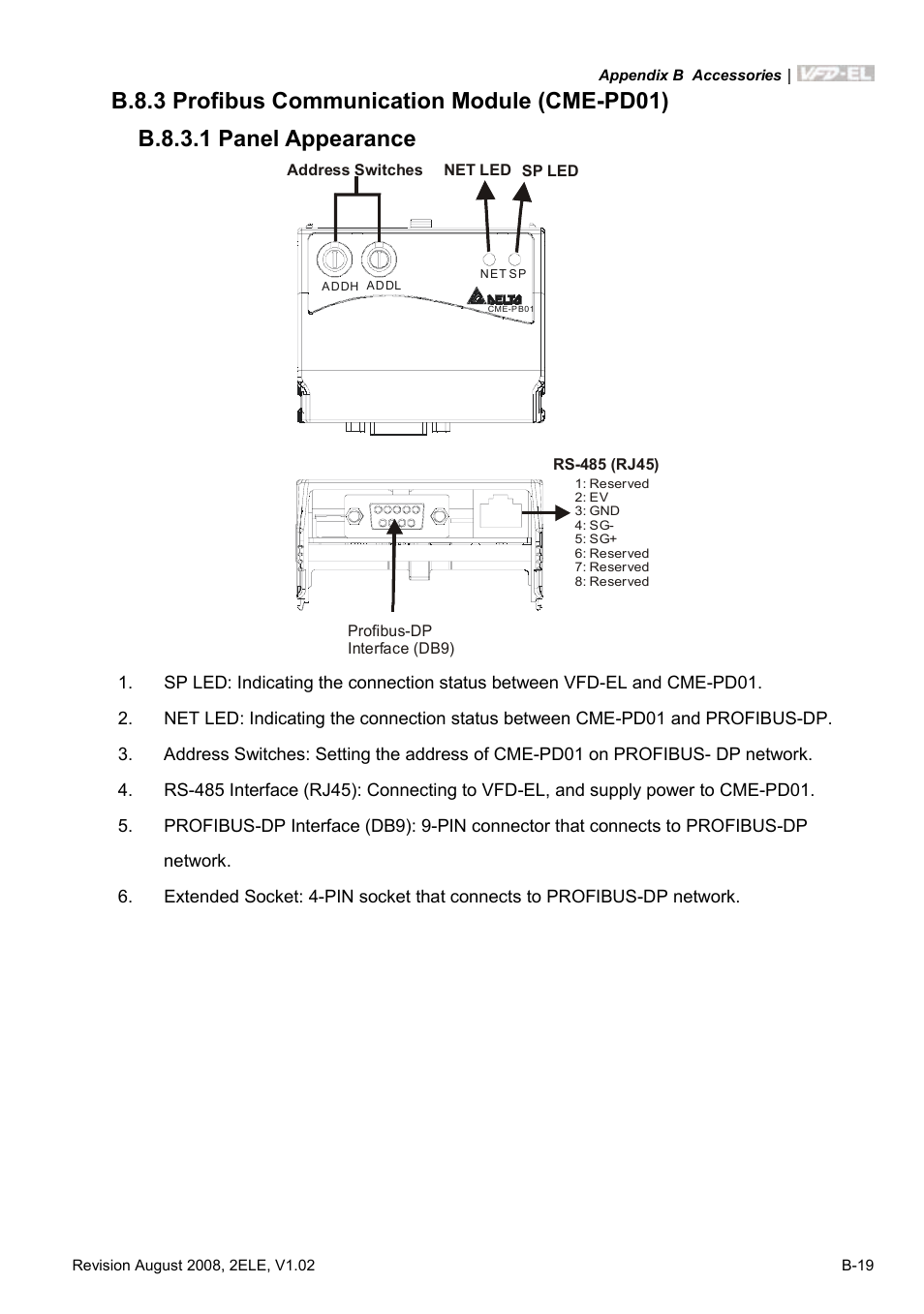 B.8.3 profibus communication module (cme-pd01), B.8.3.1 panel appearance | Delta Electronics AC Motor Drive VFD-EL User Manual | Page 194 / 209