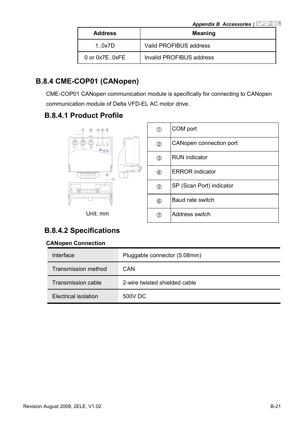 B.8.4 cme-cop01 (canopen), B.8.4.1 product profile, B.8.4.2 specifications | Delta Electronics AC Motor Drive VFD-EL User Manual | Page 196 / 209