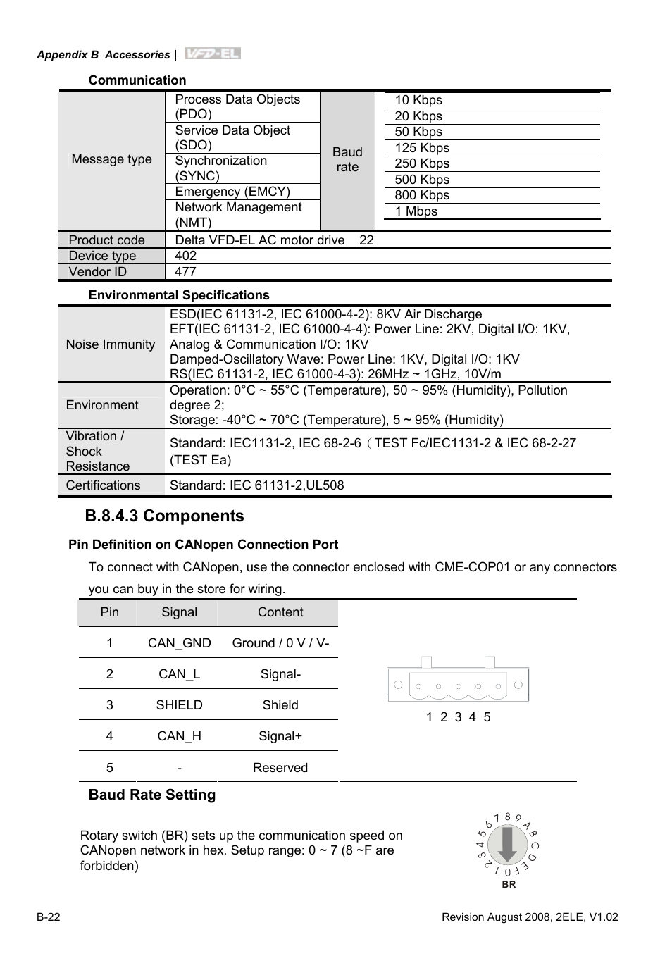 B.8.4.3 components | Delta Electronics AC Motor Drive VFD-EL User Manual | Page 197 / 209