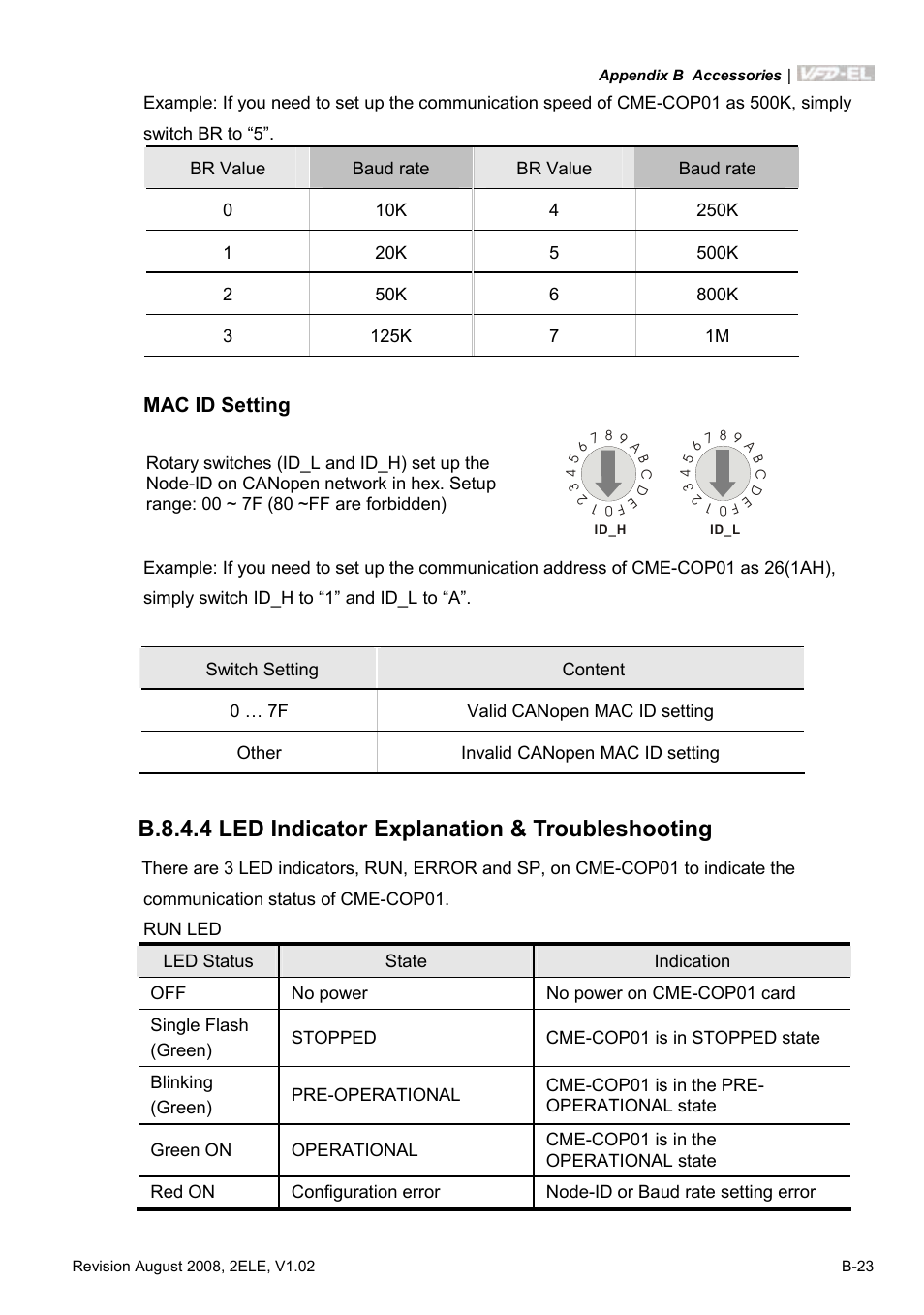 Delta Electronics AC Motor Drive VFD-EL User Manual | Page 198 / 209