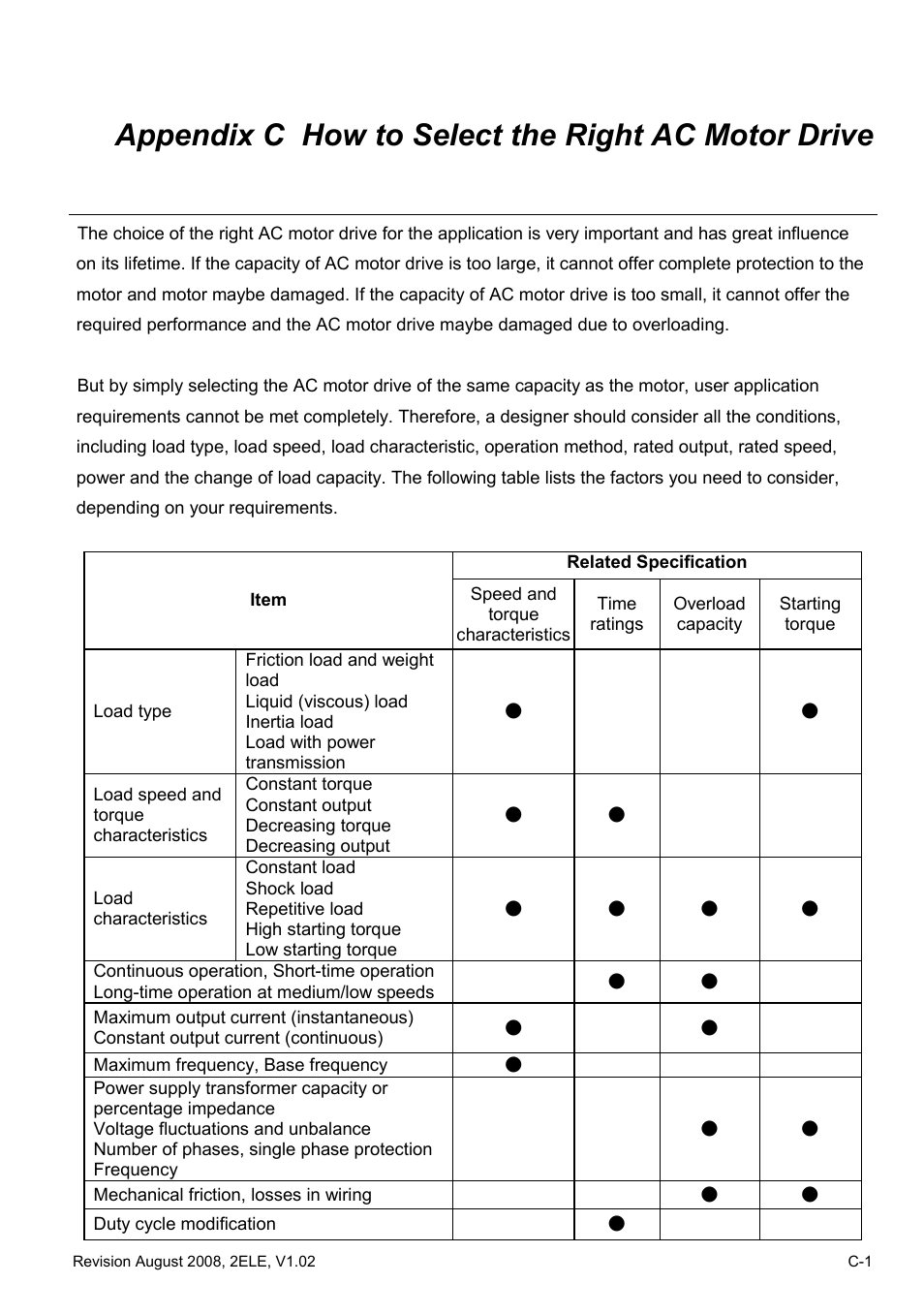 Appendix c how to select the right ac motor drive | Delta Electronics AC Motor Drive VFD-EL User Manual | Page 202 / 209