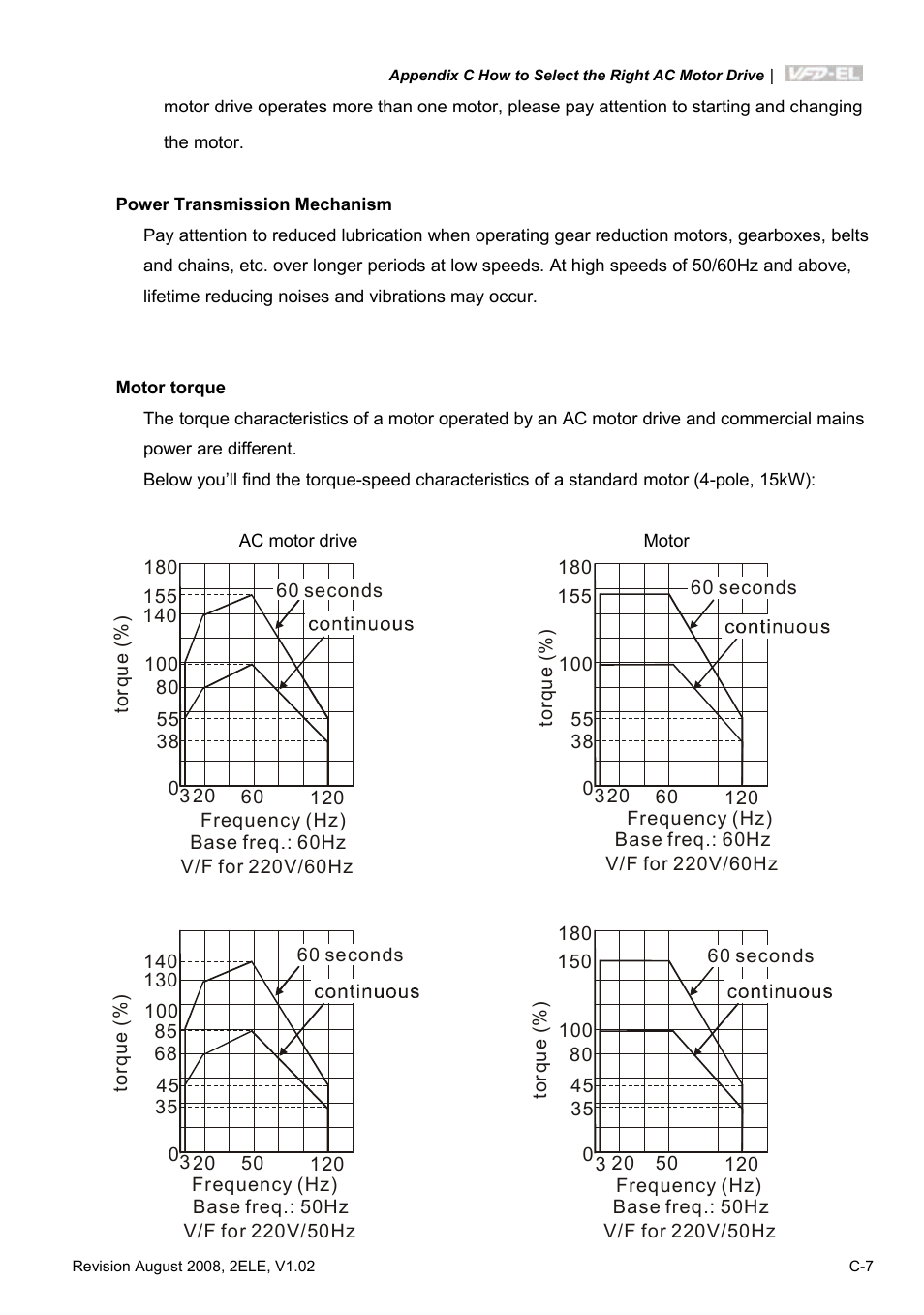 Delta Electronics AC Motor Drive VFD-EL User Manual | Page 208 / 209
