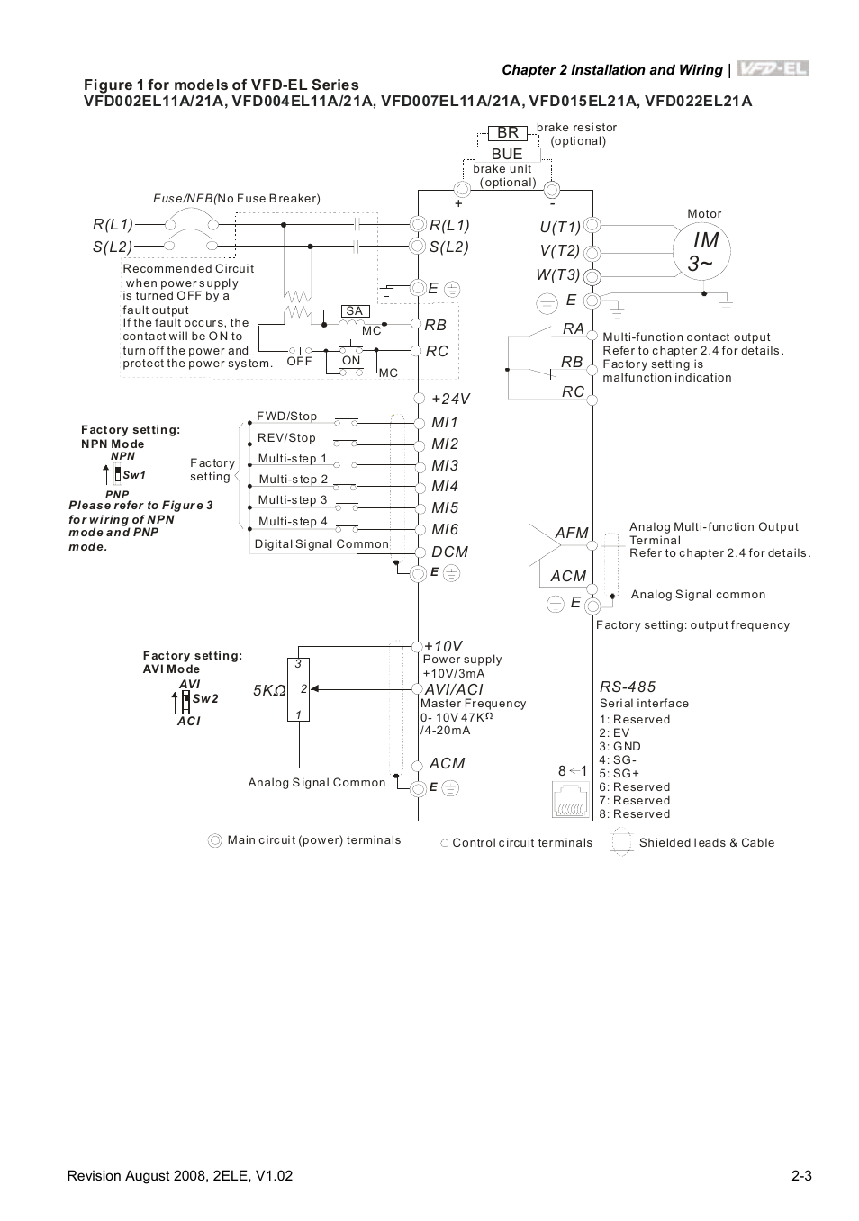 Im 3 | Delta Electronics AC Motor Drive VFD-EL User Manual | Page 24 / 209
