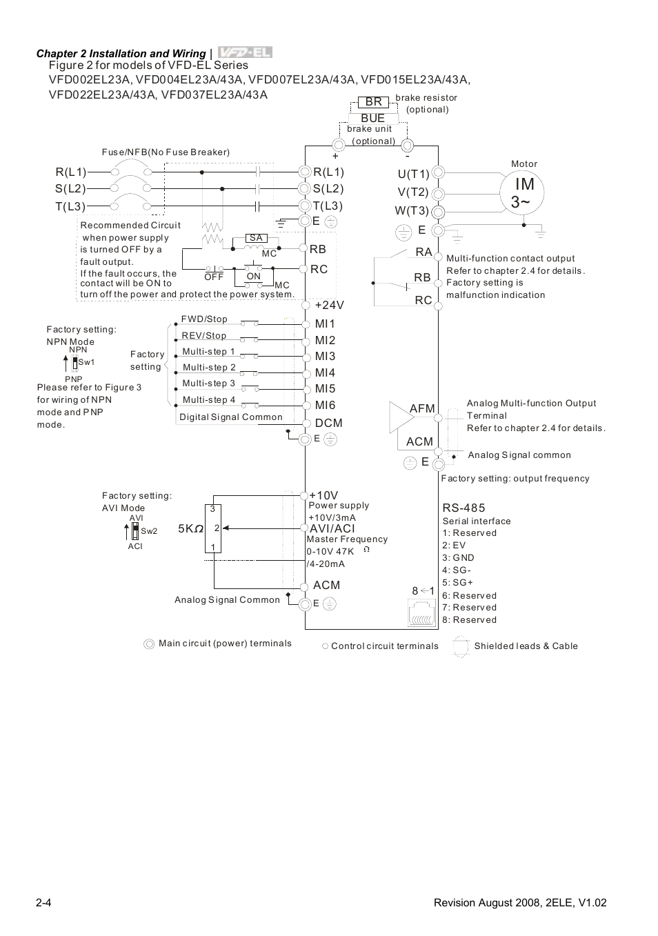 Im 3 | Delta Electronics AC Motor Drive VFD-EL User Manual | Page 25 / 209
