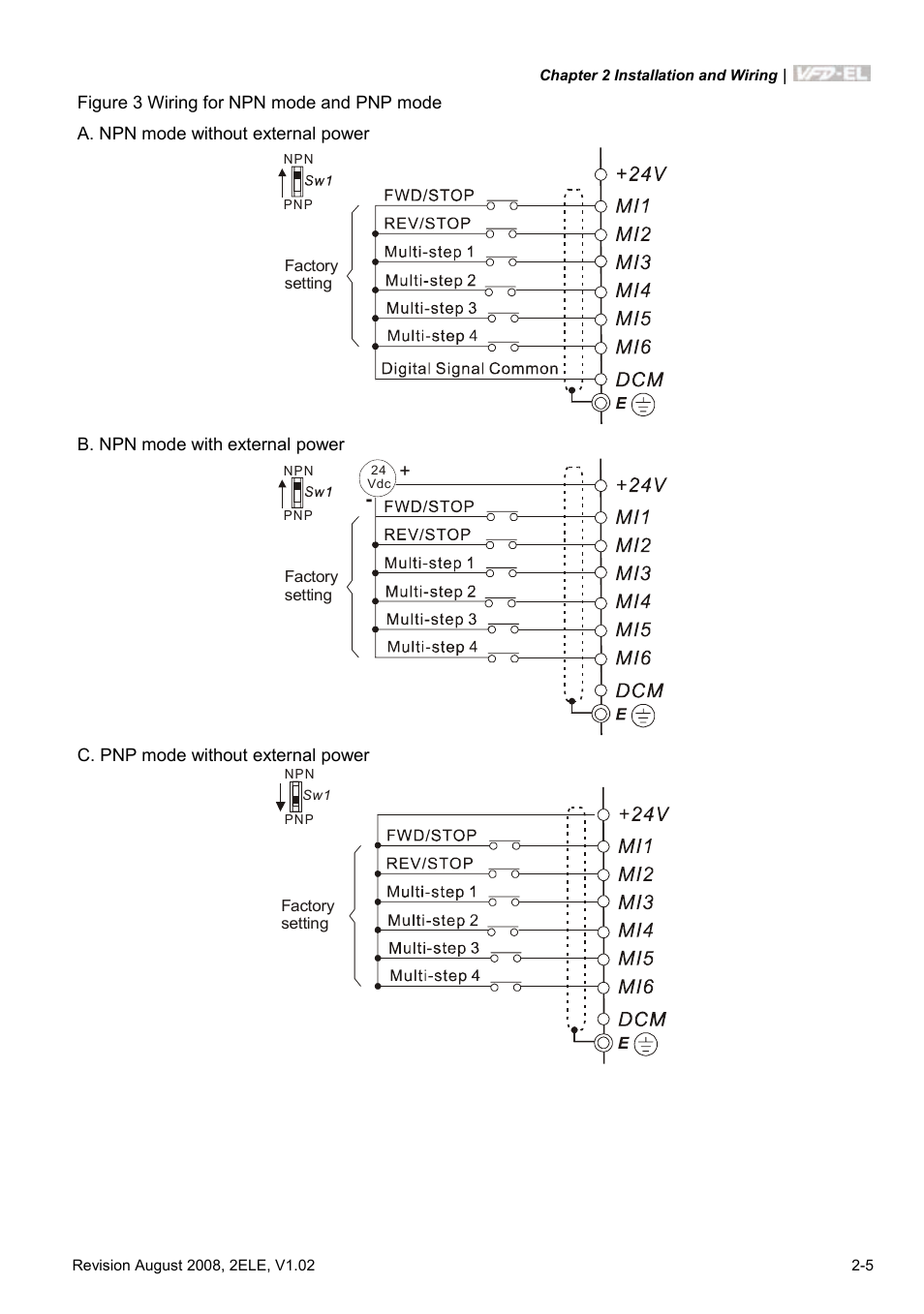 Delta Electronics AC Motor Drive VFD-EL User Manual | Page 26 / 209
