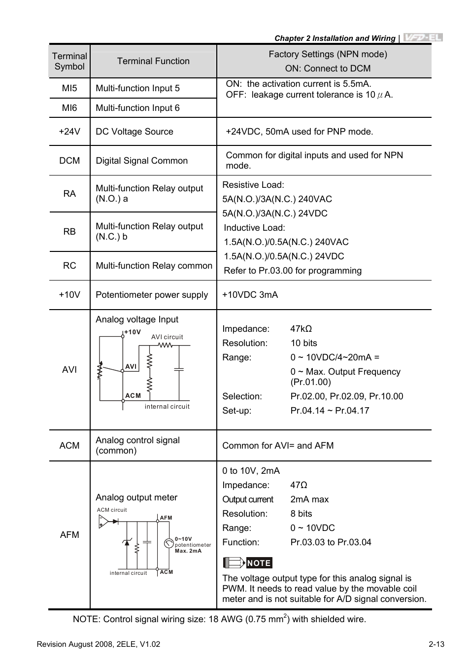 Delta Electronics AC Motor Drive VFD-EL User Manual | Page 34 / 209