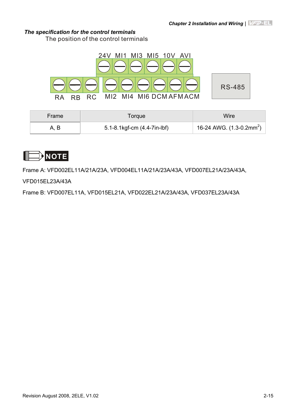 Delta Electronics AC Motor Drive VFD-EL User Manual | Page 36 / 209