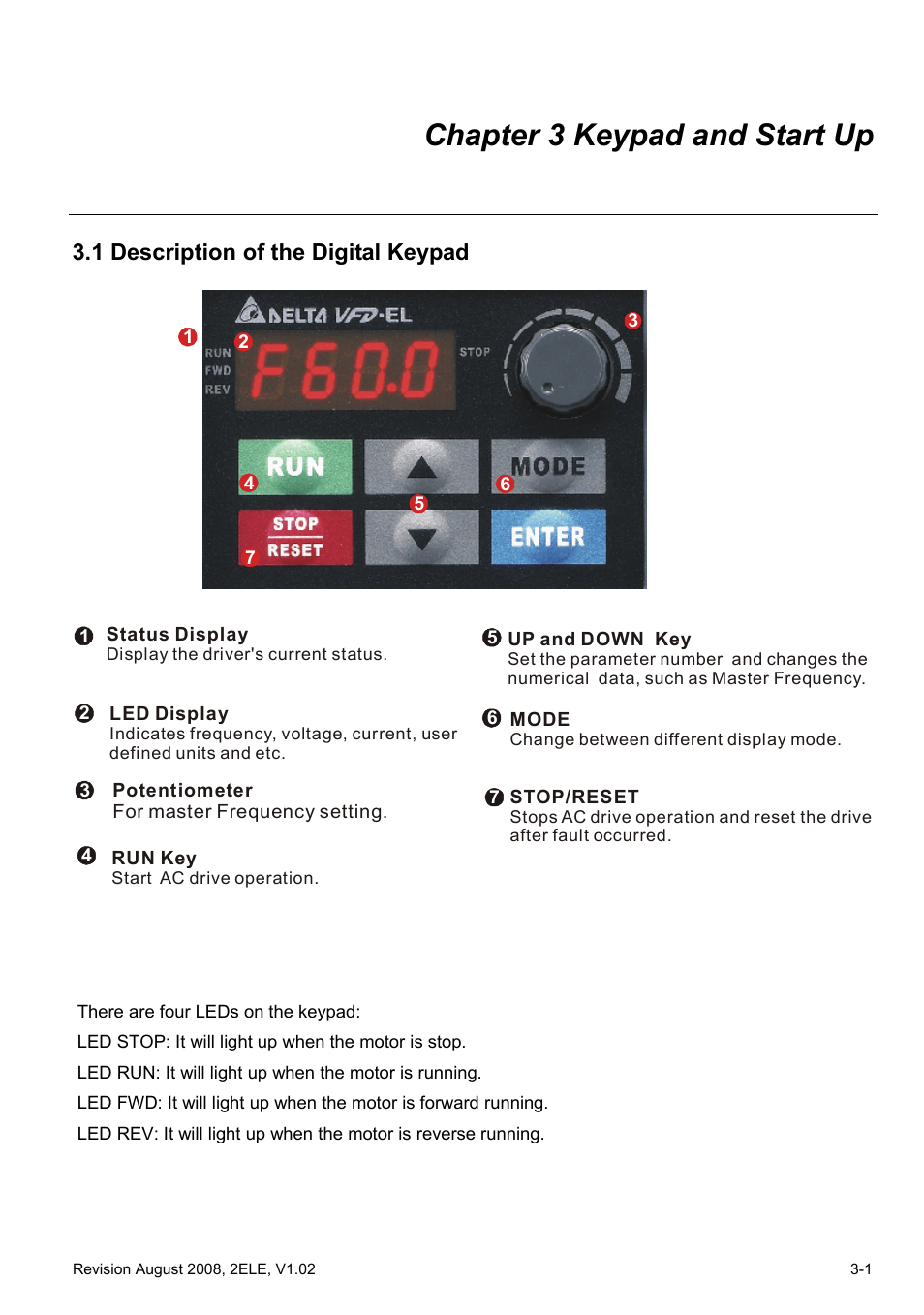 Chapter 3 keypad and start up, 1 description of the digital keypad | Delta Electronics AC Motor Drive VFD-EL User Manual | Page 38 / 209