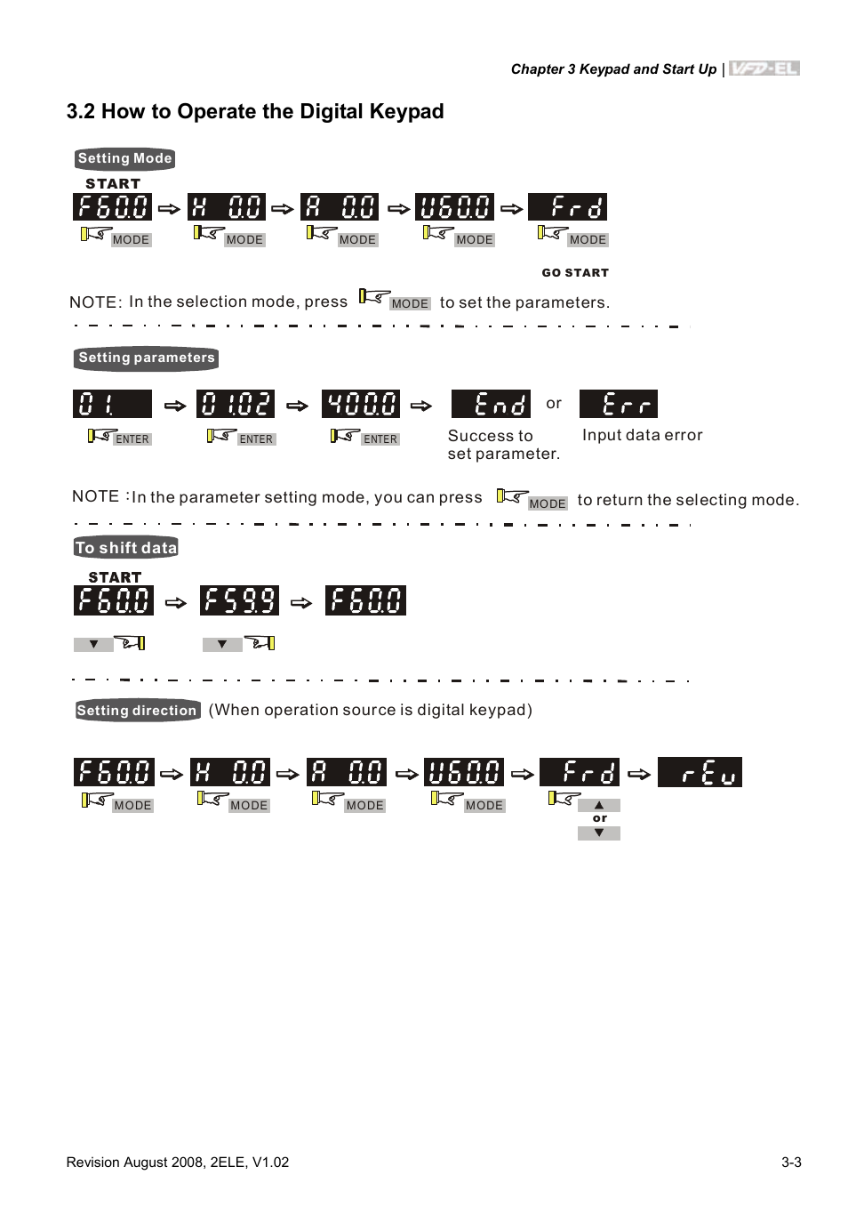 2 how to operate the digital keypad | Delta Electronics AC Motor Drive VFD-EL User Manual | Page 40 / 209