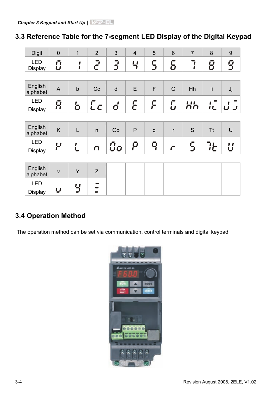 4 operation method | Delta Electronics AC Motor Drive VFD-EL User Manual | Page 41 / 209
