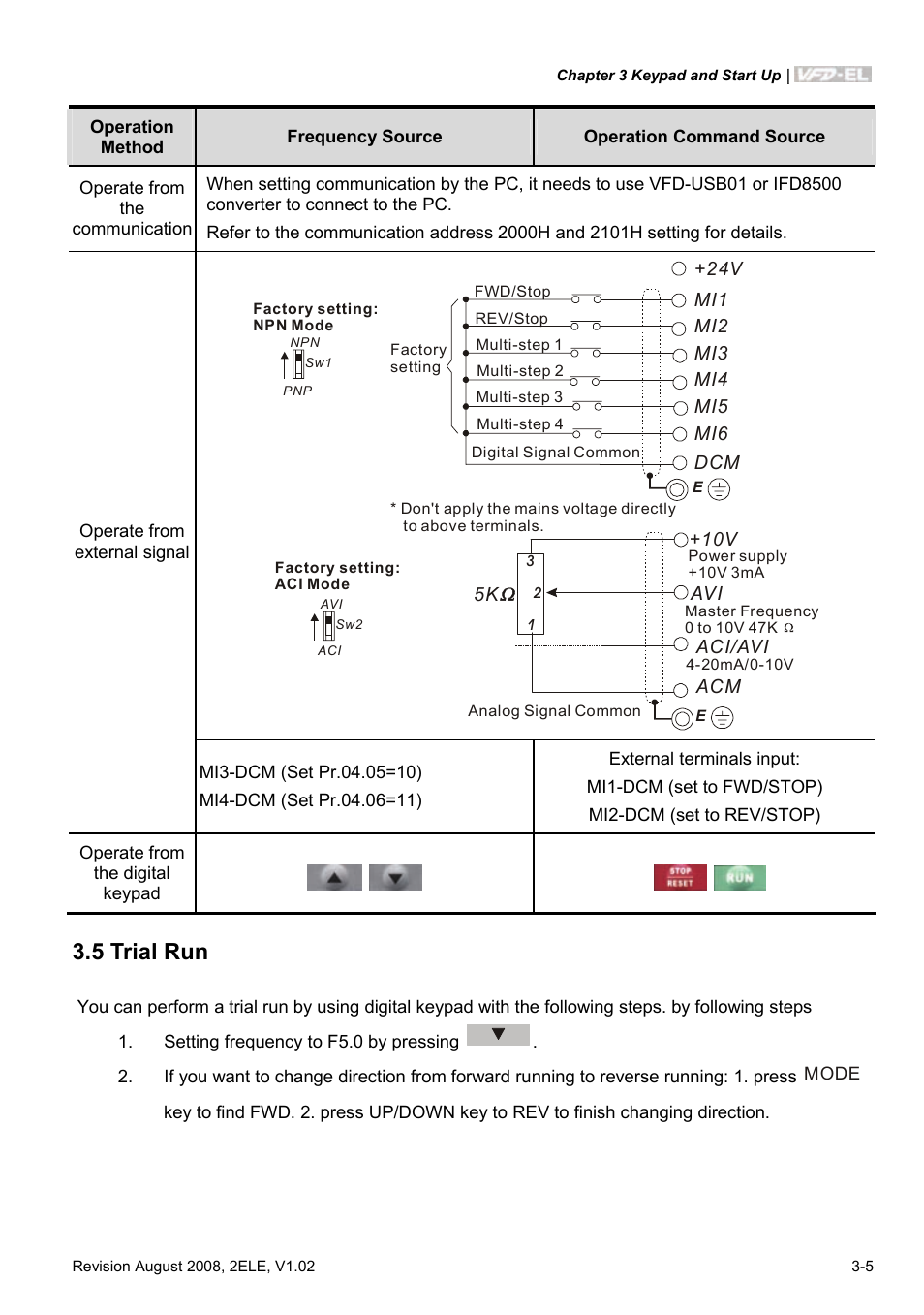 5 trial run | Delta Electronics AC Motor Drive VFD-EL User Manual | Page 42 / 209