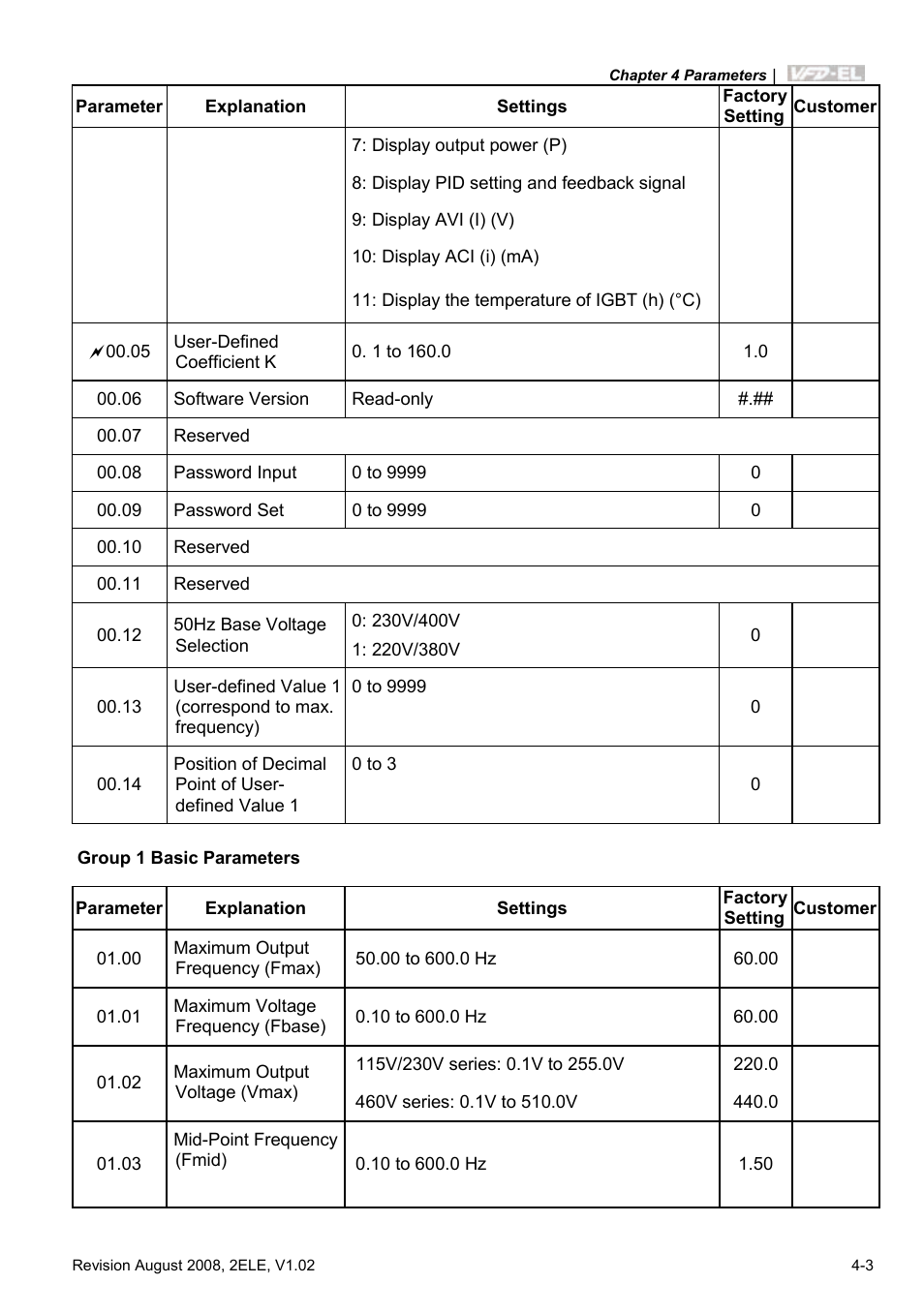 Delta Electronics AC Motor Drive VFD-EL User Manual | Page 46 / 209