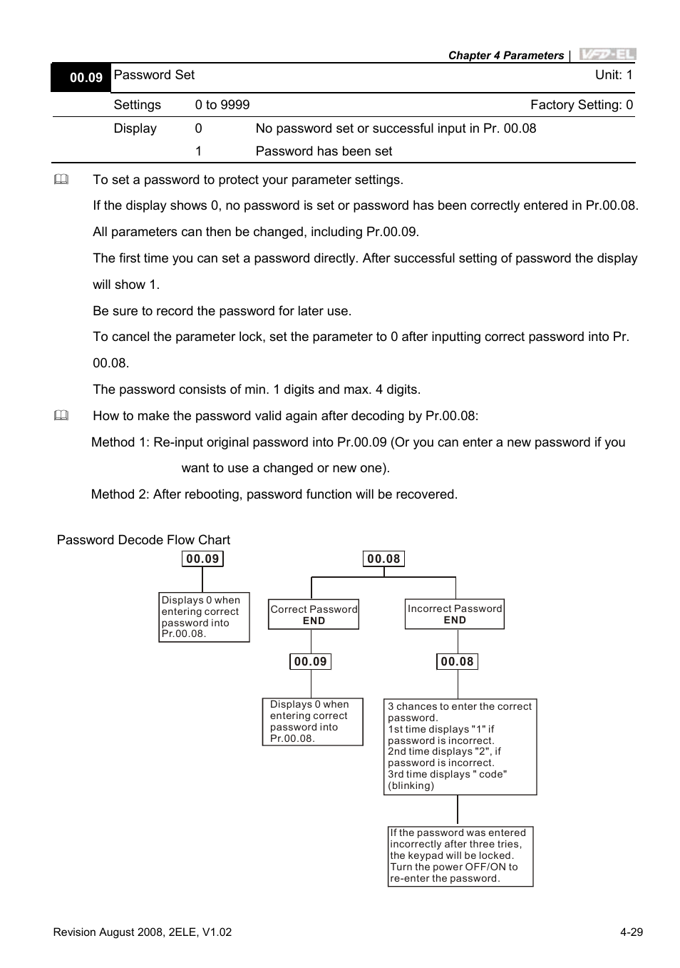 Delta Electronics AC Motor Drive VFD-EL User Manual | Page 72 / 209