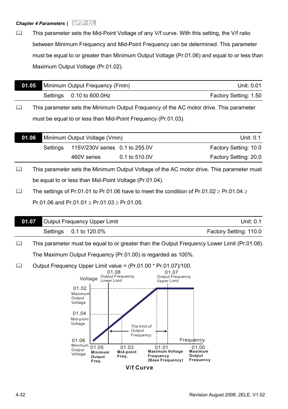 Delta Electronics AC Motor Drive VFD-EL User Manual | Page 75 / 209