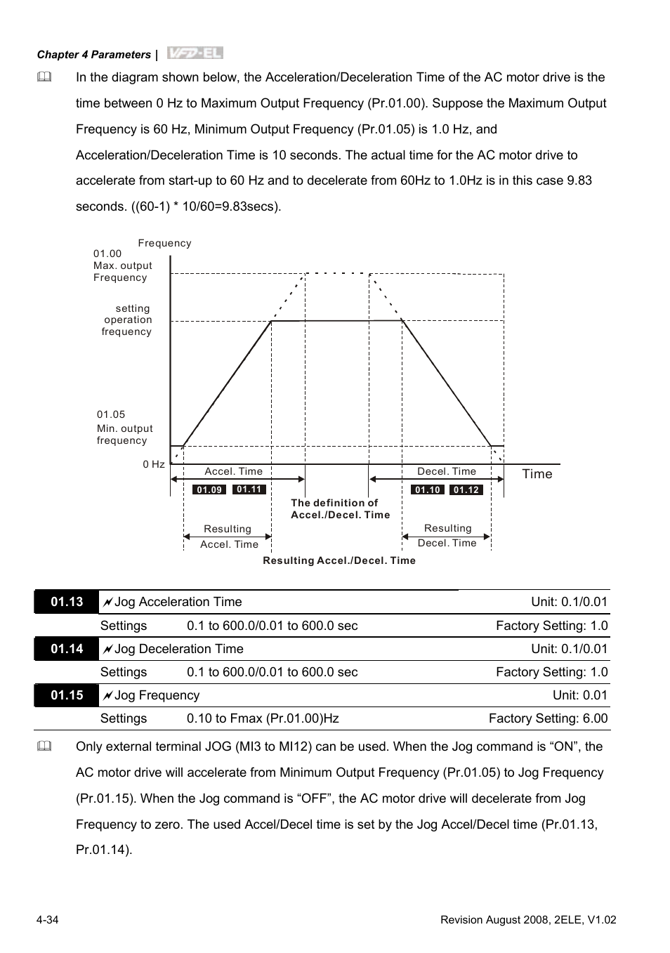 Delta Electronics AC Motor Drive VFD-EL User Manual | Page 77 / 209