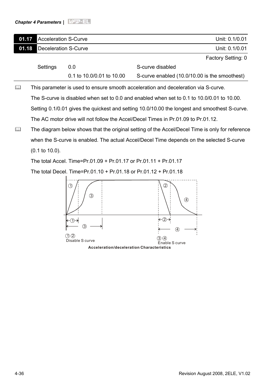 Delta Electronics AC Motor Drive VFD-EL User Manual | Page 79 / 209