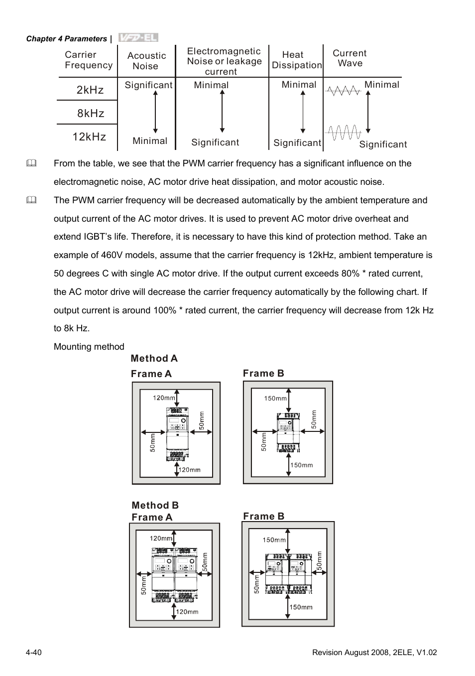 2khz 8khz 12khz | Delta Electronics AC Motor Drive VFD-EL User Manual | Page 83 / 209