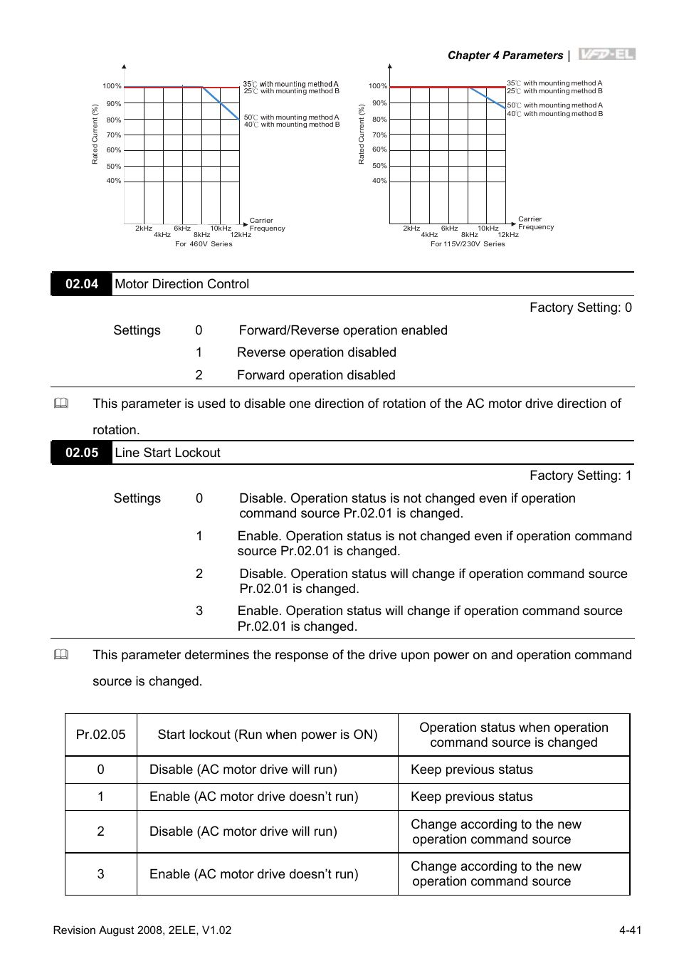 Delta Electronics AC Motor Drive VFD-EL User Manual | Page 84 / 209