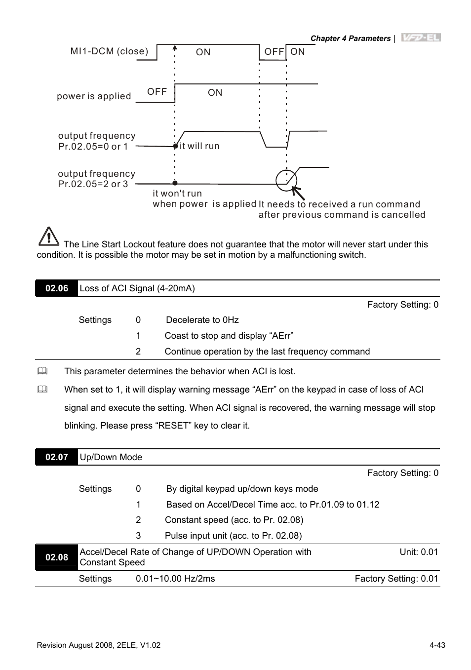 Delta Electronics AC Motor Drive VFD-EL User Manual | Page 86 / 209