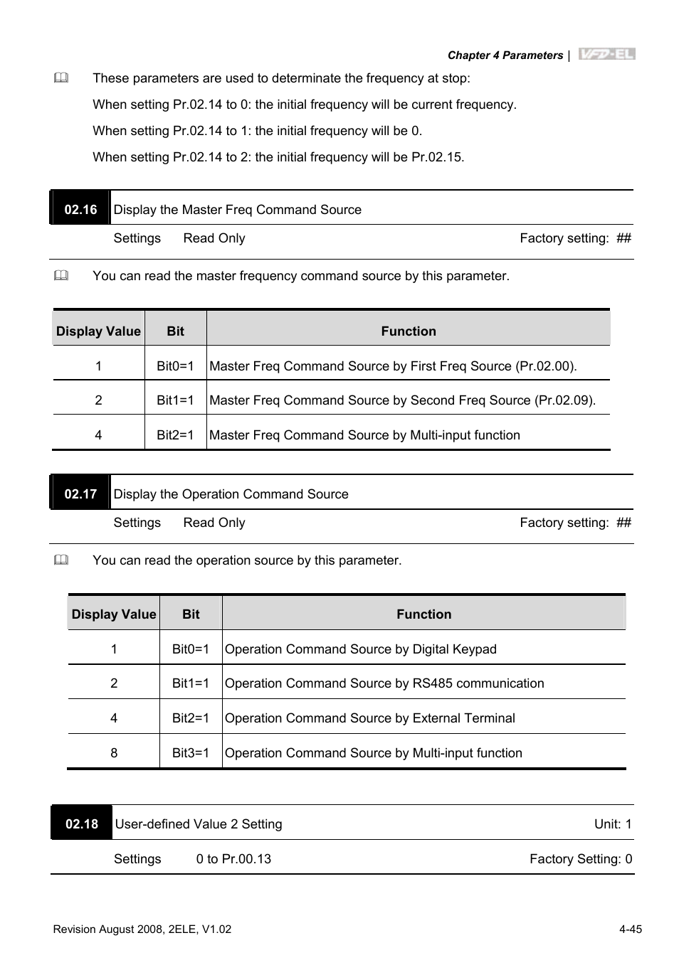 Delta Electronics AC Motor Drive VFD-EL User Manual | Page 88 / 209