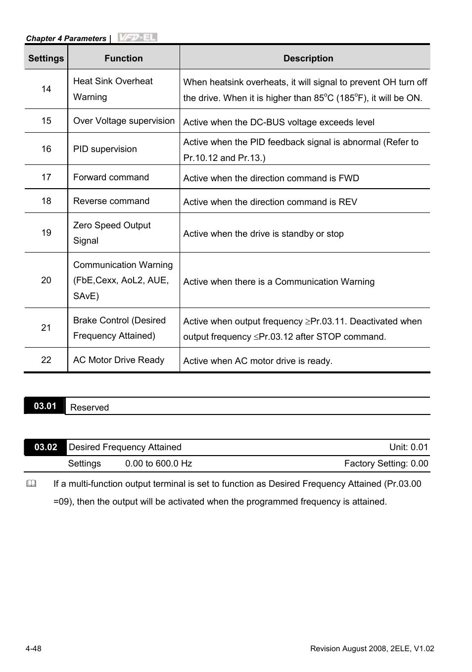 Delta Electronics AC Motor Drive VFD-EL User Manual | Page 91 / 209