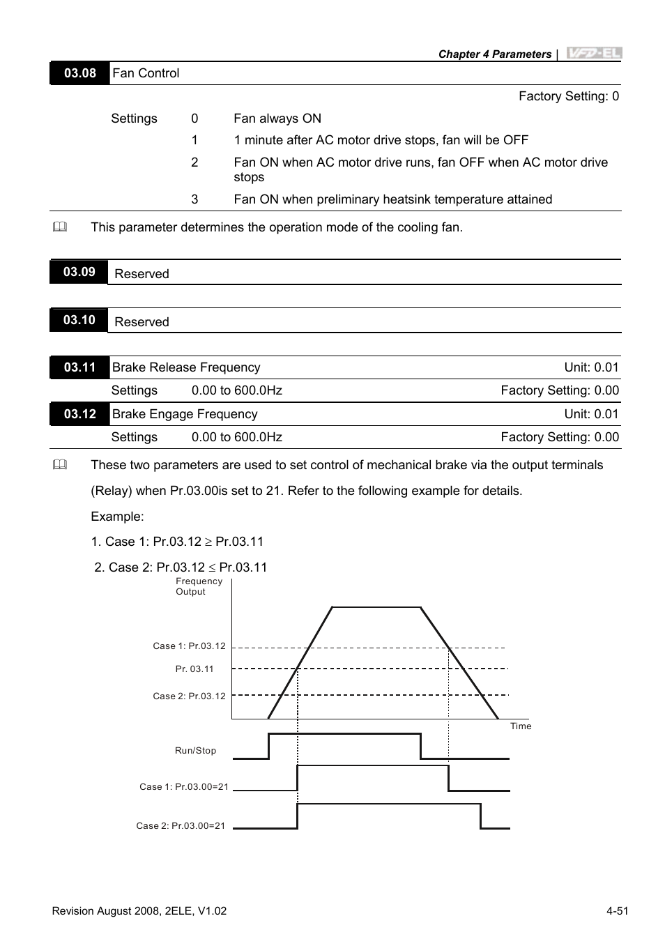 Delta Electronics AC Motor Drive VFD-EL User Manual | Page 94 / 209