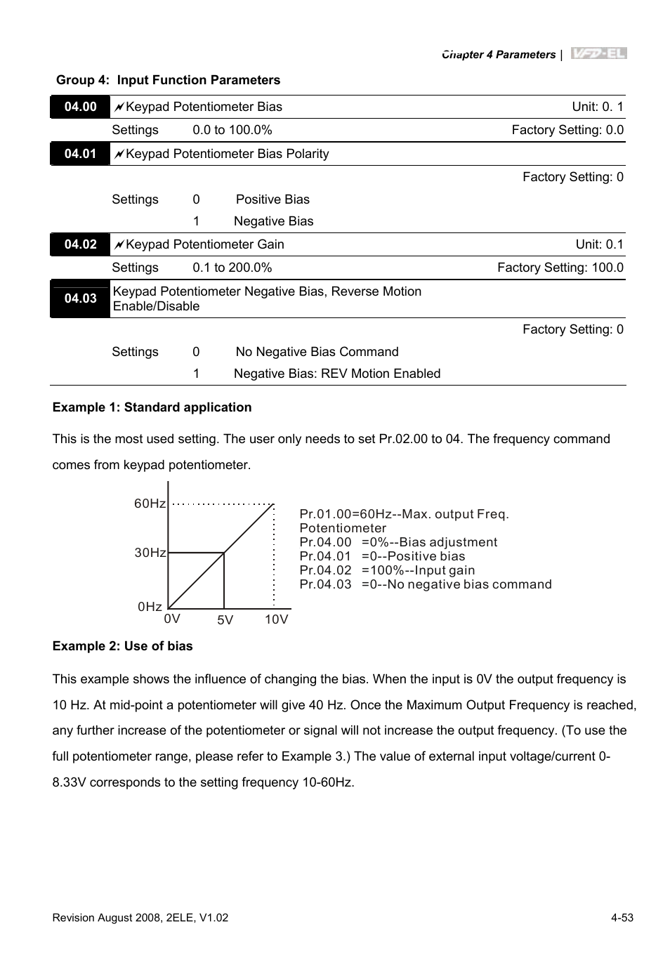 Delta Electronics AC Motor Drive VFD-EL User Manual | Page 96 / 209
