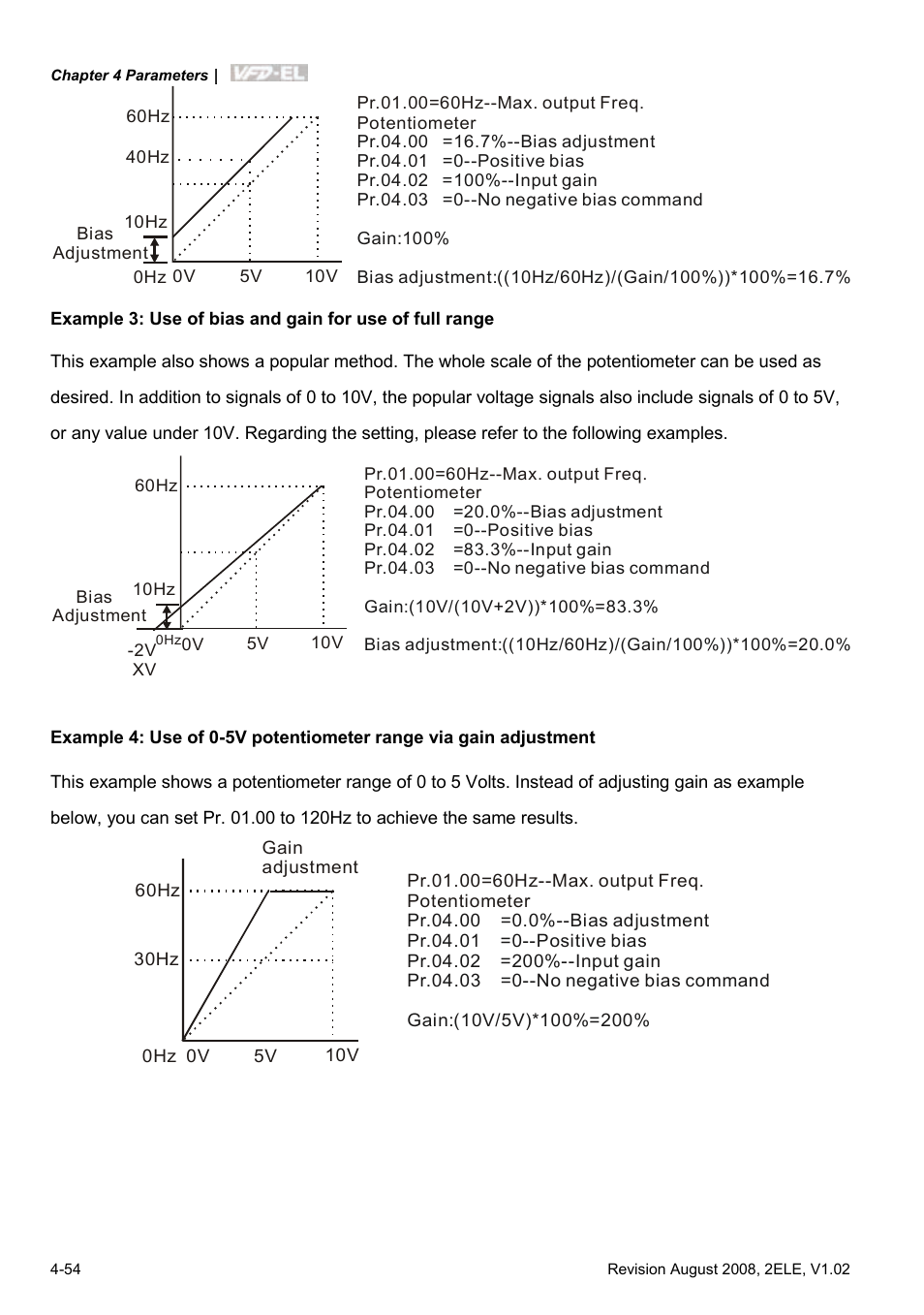 Delta Electronics AC Motor Drive VFD-EL User Manual | Page 97 / 209