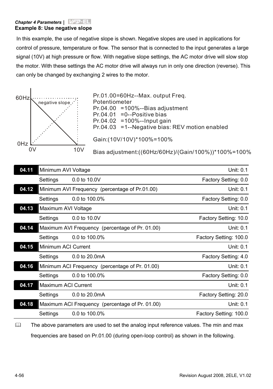 Delta Electronics AC Motor Drive VFD-EL User Manual | Page 99 / 209