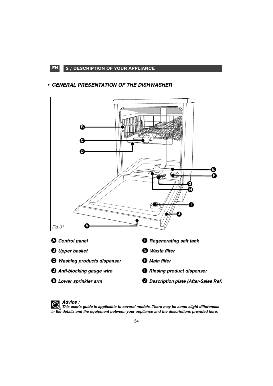 General presentation of the dishwasher | DE DIETRICH DVH930 User Manual | Page 5 / 31