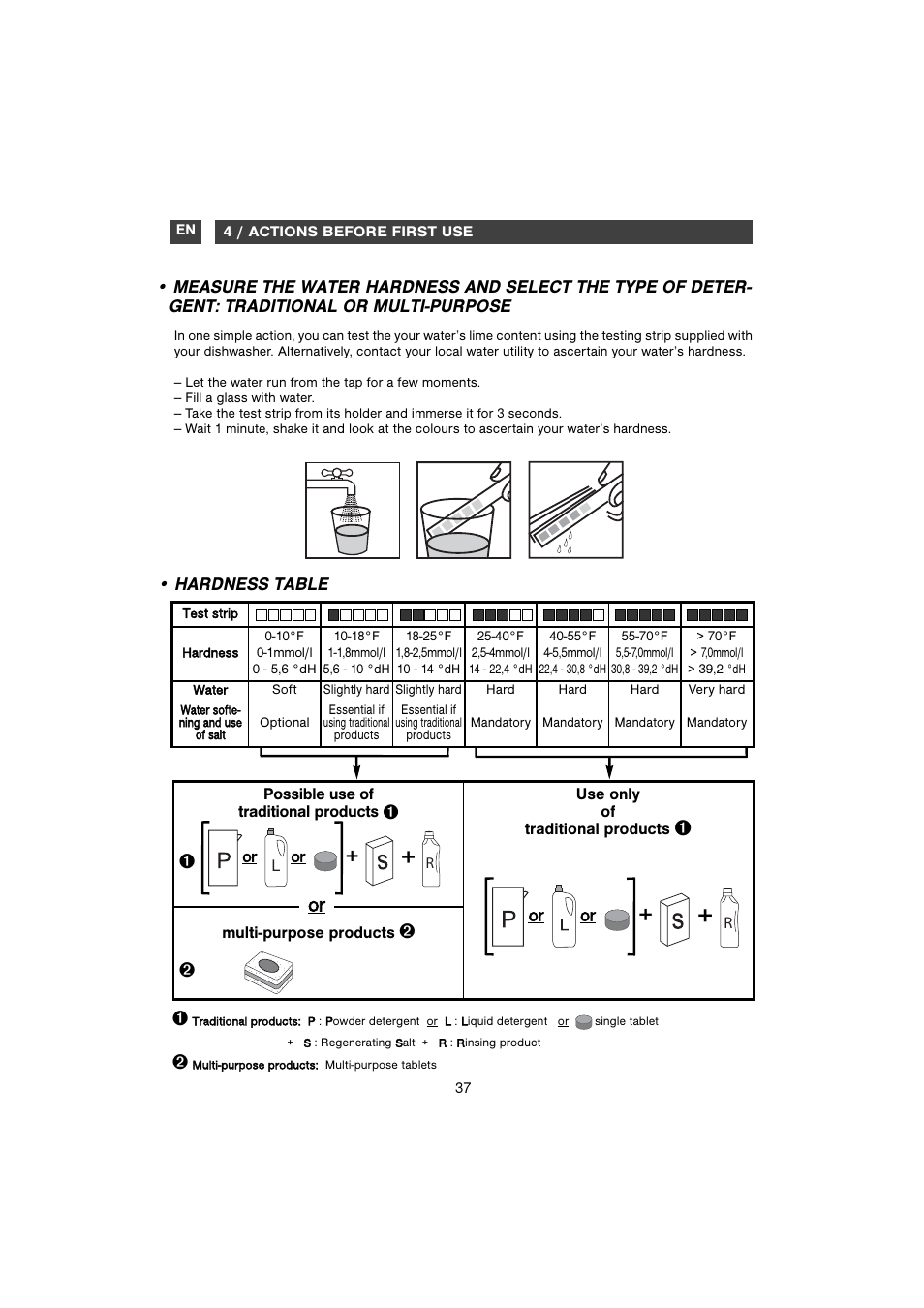 DE DIETRICH DVH930 User Manual | Page 8 / 31
