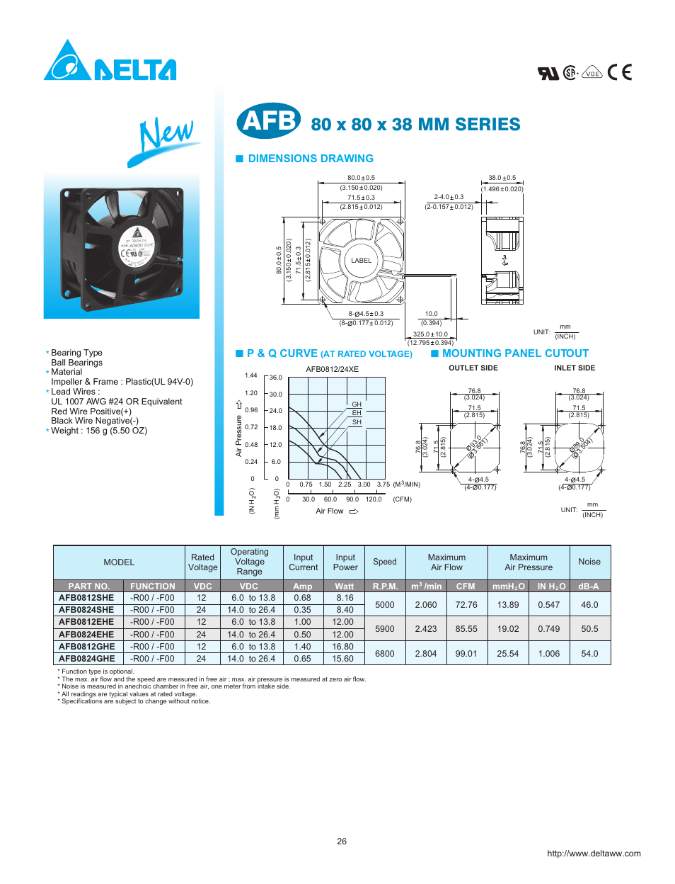 Delta Electronics AFB0812SHE User Manual | 1 page