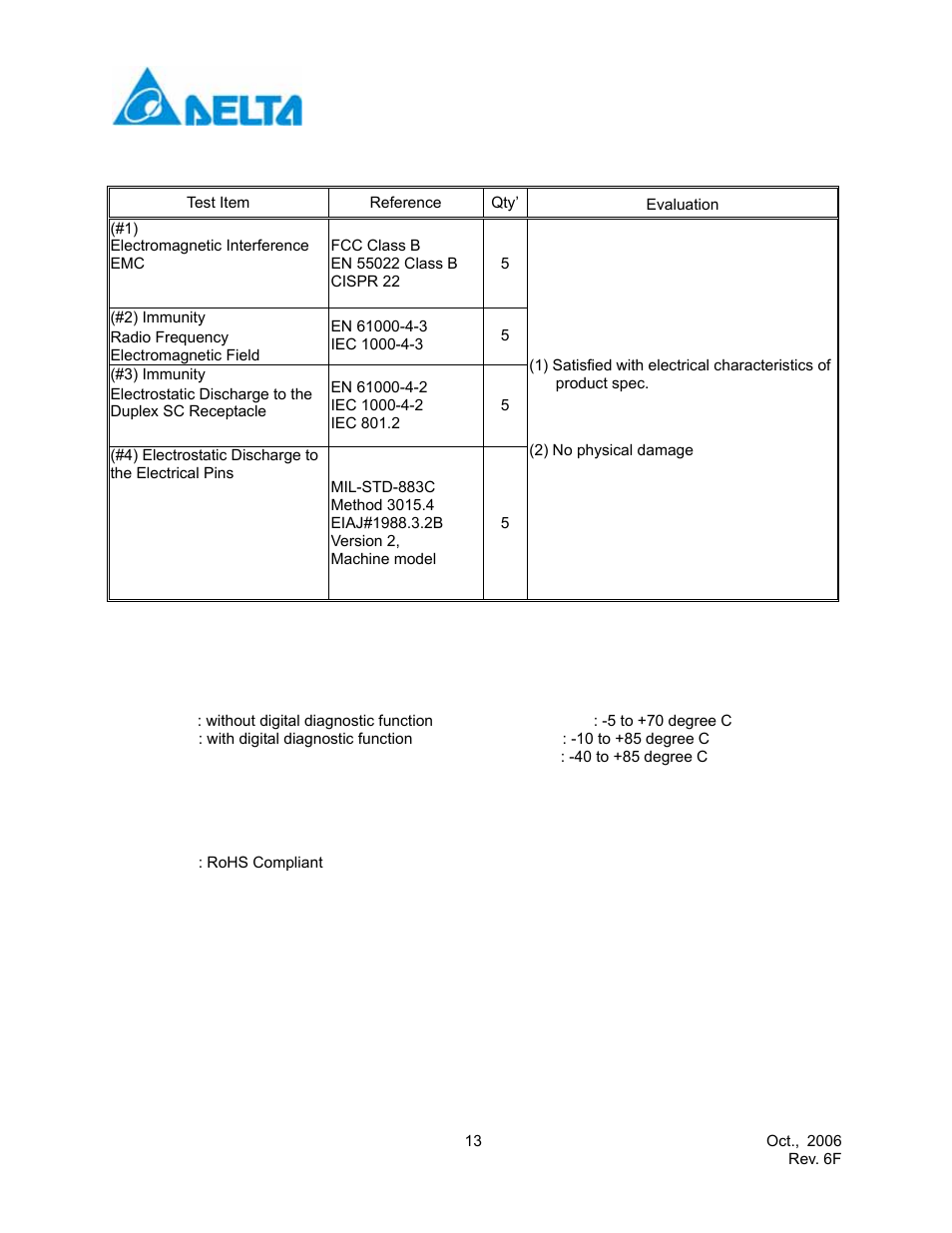 Reference, Evaluation, Ordering information for sfp modules | Lcp-1250a4fx1x2x3, Digital diagnostic function, Temperature, Rohs compliance | Delta Electronics Multimode SFP Transceiver LCP-1250A4FDRx User Manual | Page 13 / 14
