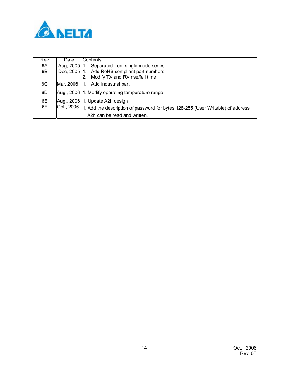 Revision history | Delta Electronics Multimode SFP Transceiver LCP-1250A4FDRx User Manual | Page 14 / 14
