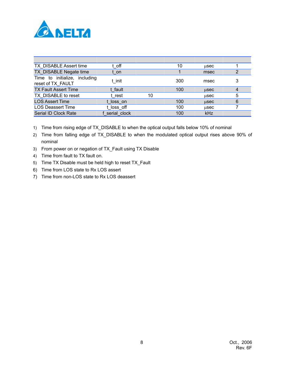 Sfp timing parameters for sfp management | Delta Electronics Multimode SFP Transceiver LCP-1250A4FDRx User Manual | Page 8 / 14