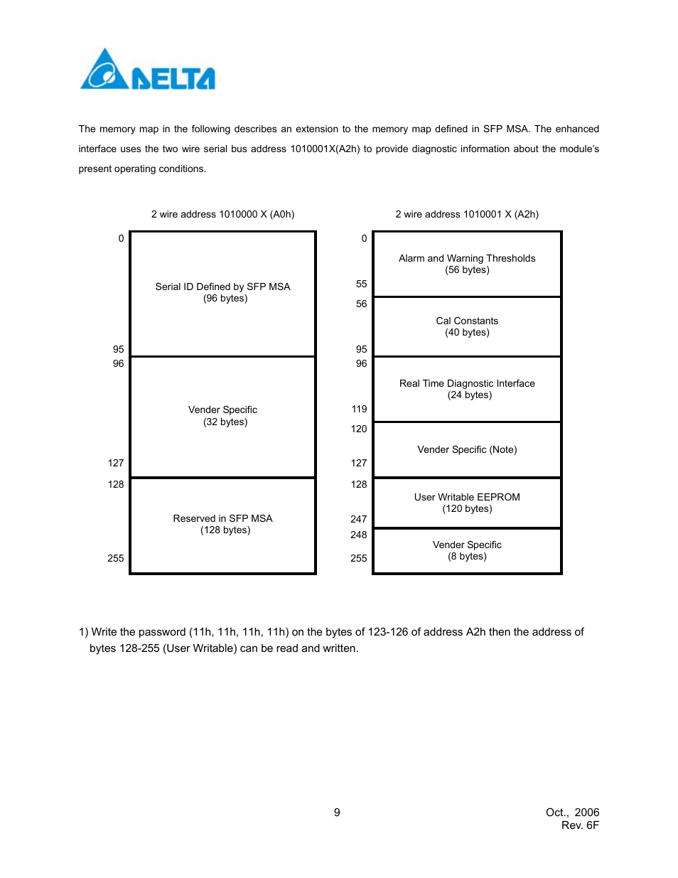 Enhanced digital diagnostic interface | Delta Electronics Multimode SFP Transceiver LCP-1250A4FDRx User Manual | Page 9 / 14