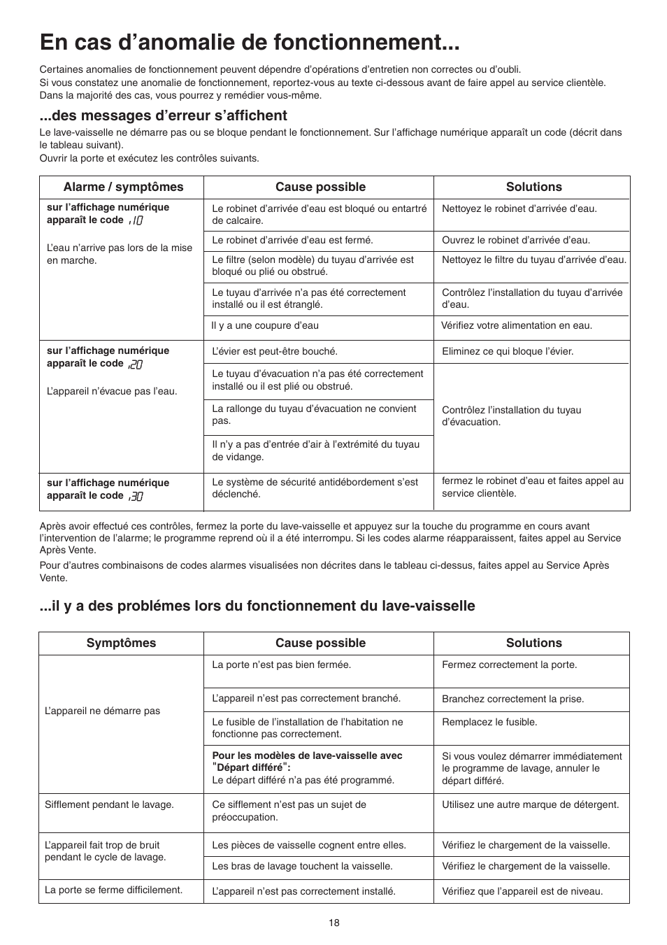 En cas d’anomalie de fonctionnement, Des messages d’erreur s’affichent | DE DIETRICH DVY430 User Manual | Page 18 / 60