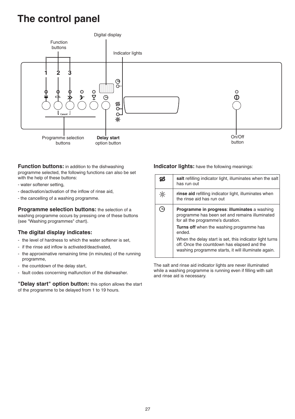 The control panel | DE DIETRICH DVY430 User Manual | Page 27 / 60