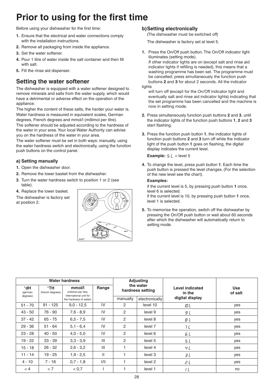 Prior to using for the first time, Setting the water softener | DE DIETRICH DVY430 User Manual | Page 28 / 60