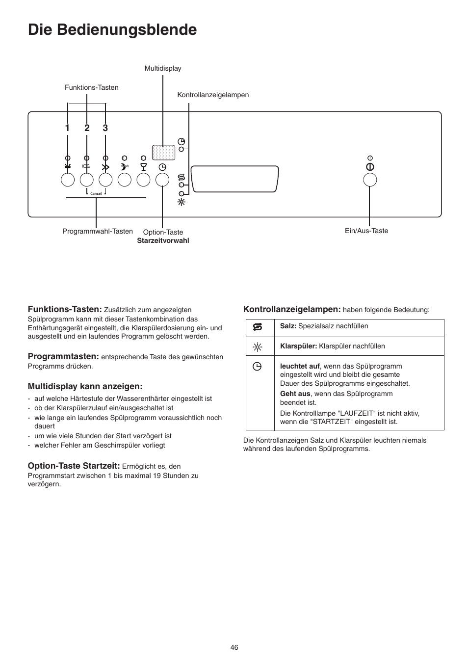 Die bedienungsblende | DE DIETRICH DVY430 User Manual | Page 46 / 60