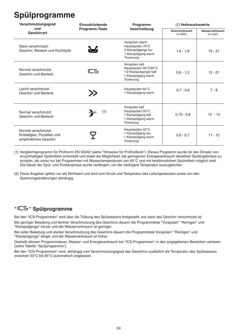 Spülprogramme | DE DIETRICH DVY430 User Manual | Page 54 / 60