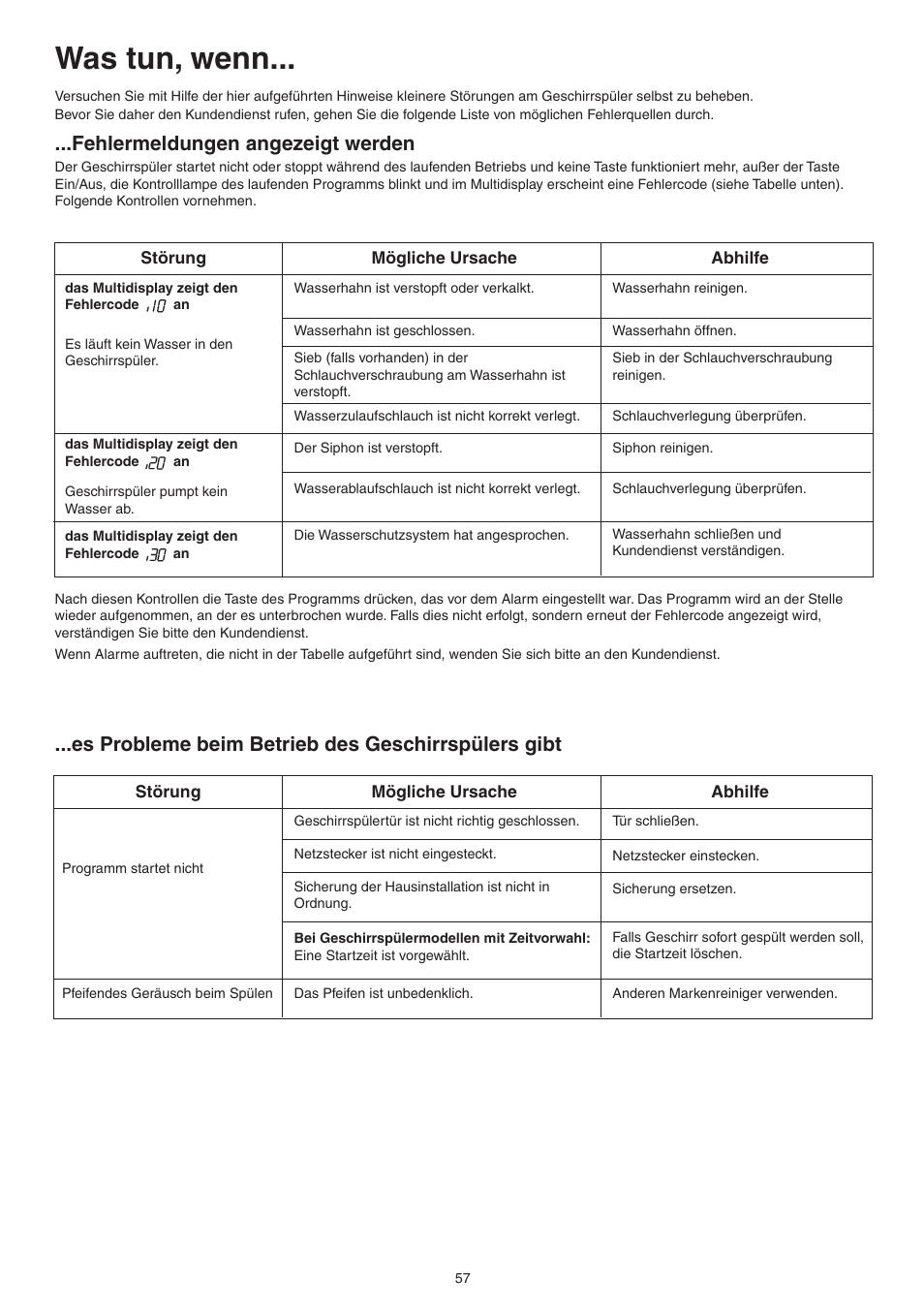 Was tun, wenn, Fehlermeldungen angezeigt werden, Es probleme beim betrieb des geschirrspülers gibt | DE DIETRICH DVY430 User Manual | Page 57 / 60