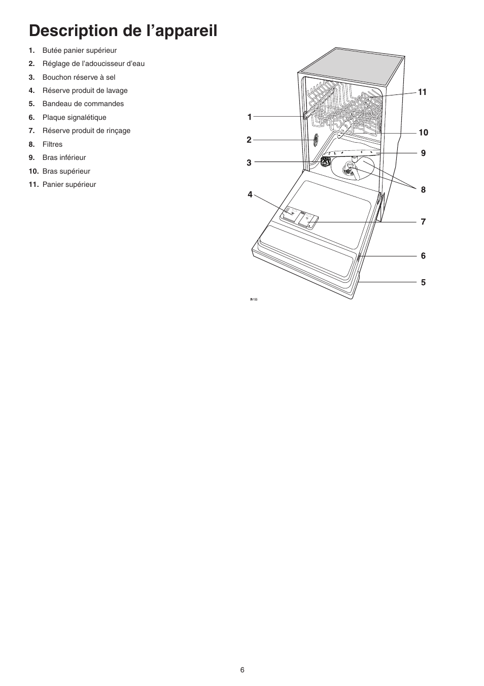 Description de l’appareil | DE DIETRICH DVY430 User Manual | Page 6 / 60