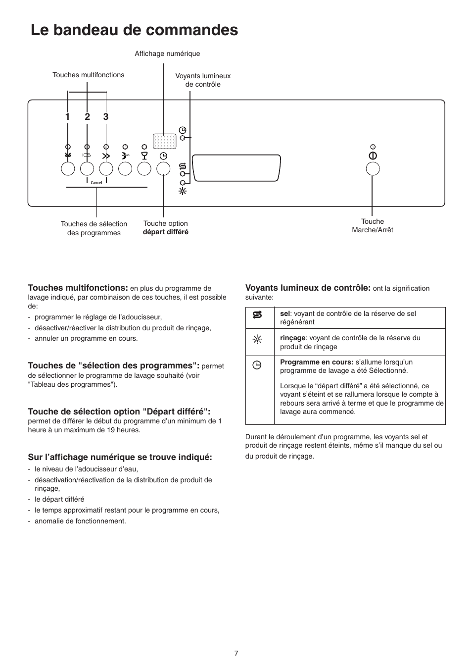 Le bandeau de commandes | DE DIETRICH DVY430 User Manual | Page 7 / 60