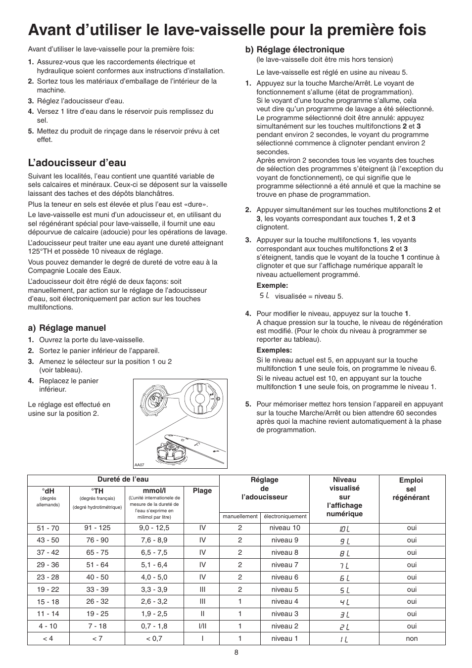 L’adoucisseur d’eau | DE DIETRICH DVY430 User Manual | Page 8 / 60