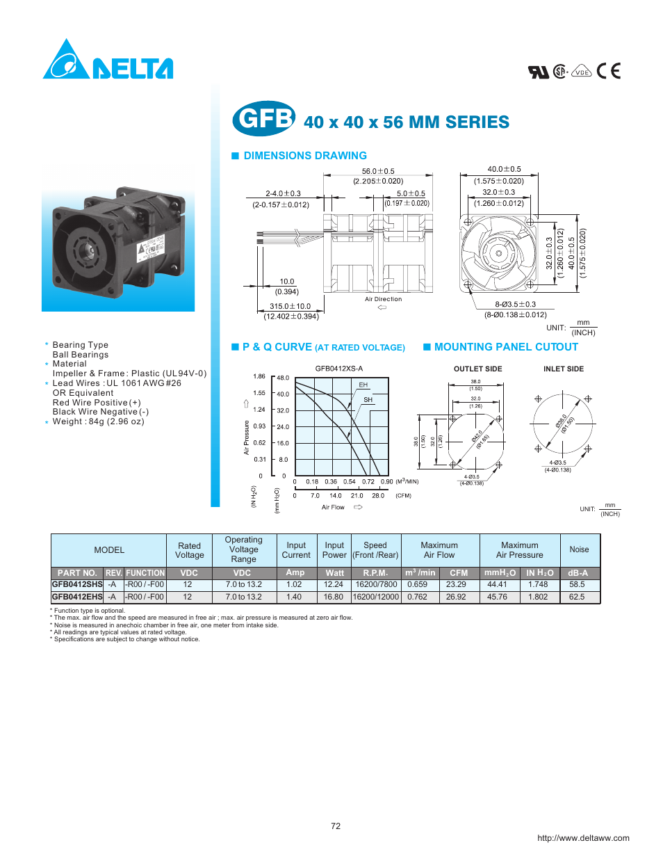 Delta Electronics GFB Series User Manual | 1 page